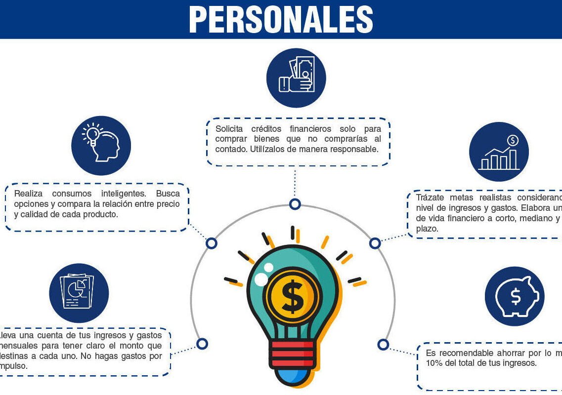 10 consejos para lograr un control de gastos eficiente - Mercadillo5