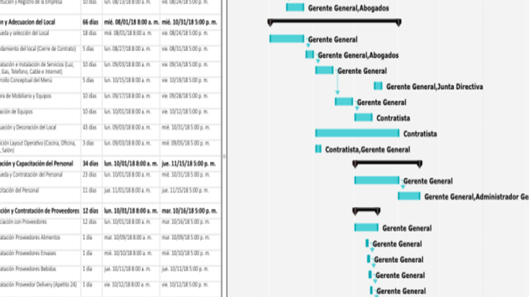 10 ejemplos de sistemas productivos eficientes para inspirarte - Mercadillo5
