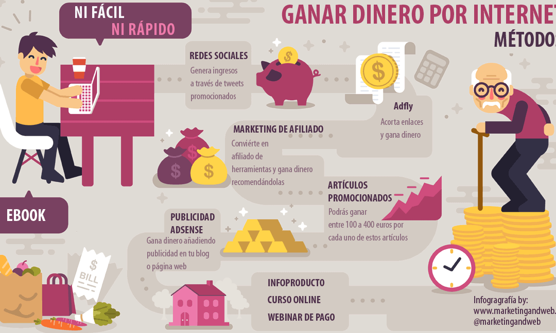 10 formas efectivas de generar ingresos en línea desde casa - Mercadillo5
