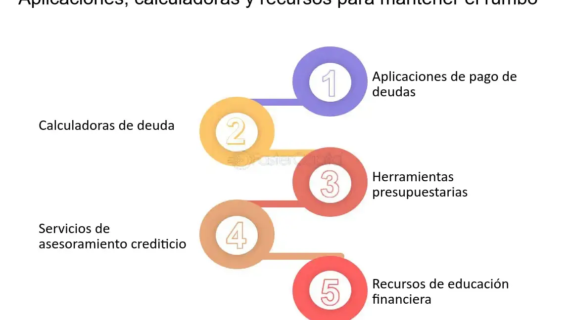5 pasos para una planificación efectiva de pago de deudas - Mercadillo5