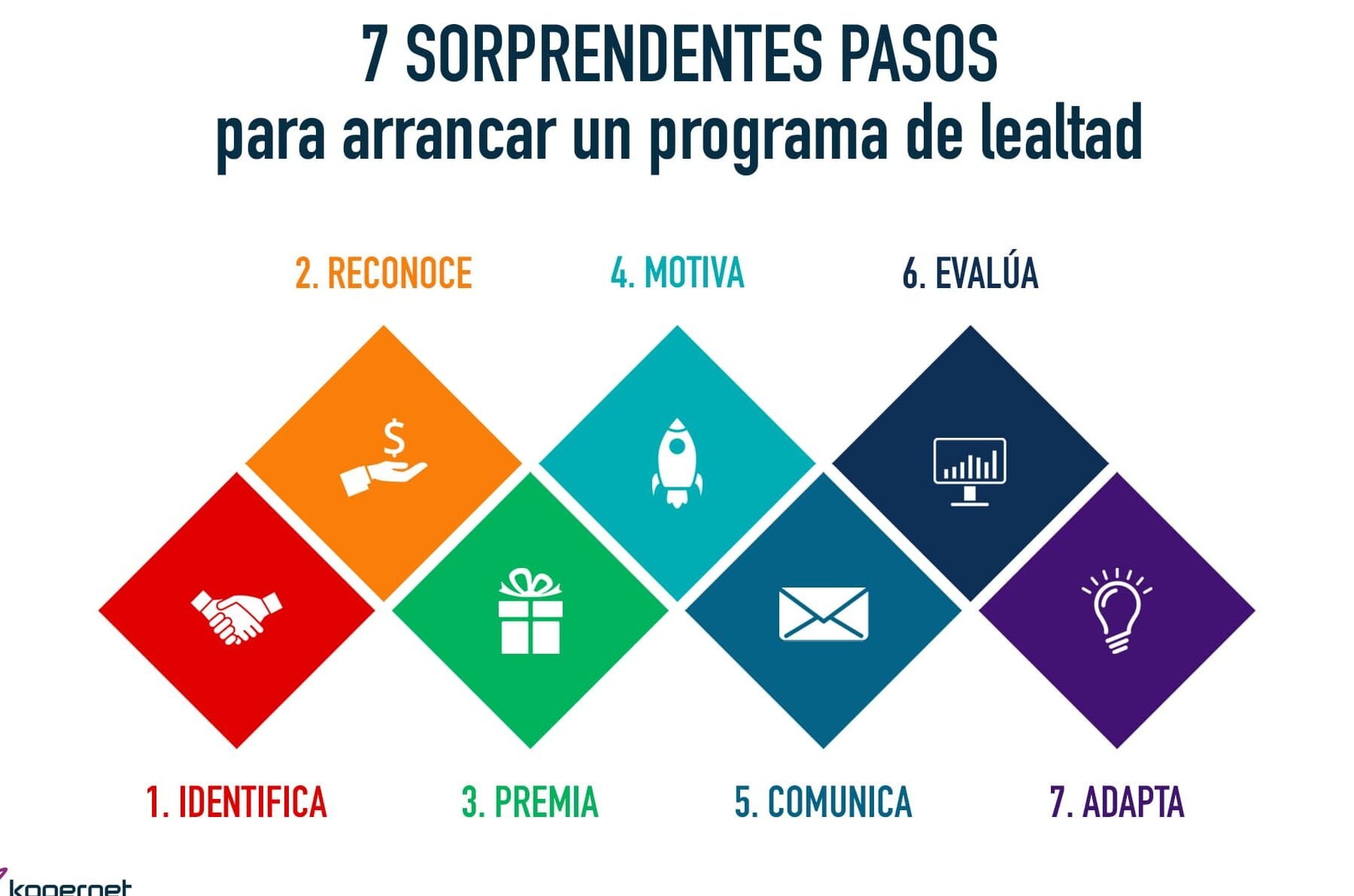 7 estrategias efectivas para la fidelización de clientes en línea - Mercadillo5