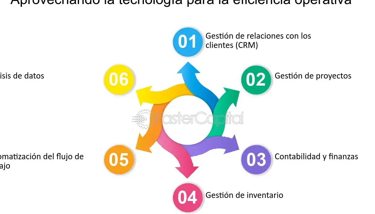 Adaptación eficiente a cambios del mercado para el éxito en tu negocio - Mercadillo5