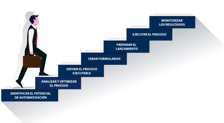 AG Automatización: Soluciones eficientes para optimizar tus procesos - Mercadillo5