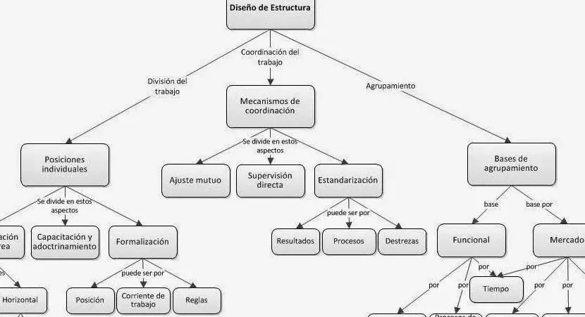 Ajuste mutuo: Significado y aplicación en este contexto - Mercadillo5