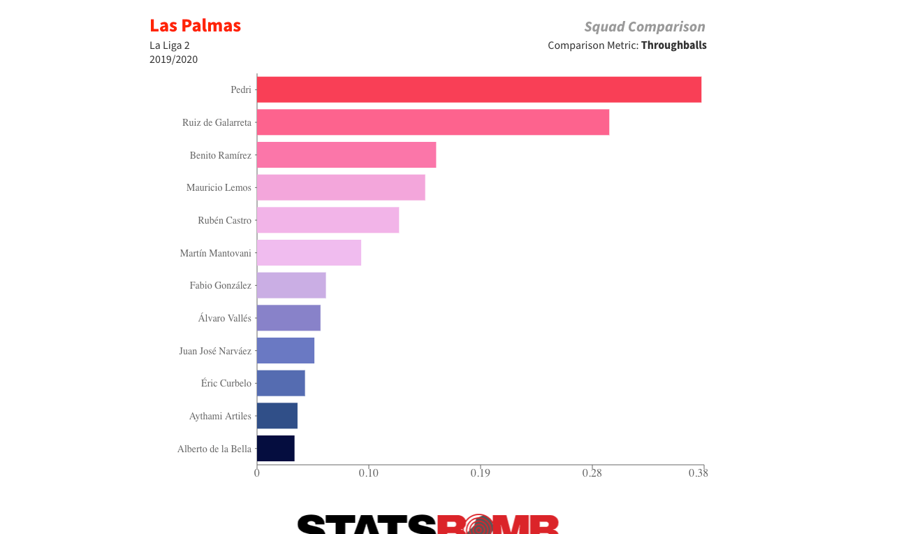 Análisis de los mejores asistentes del torneo: estadísticas y desempeño destacado - Mercadillo5