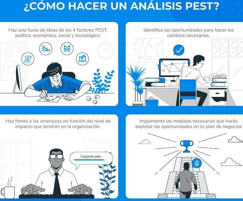 Análisis político: Cómo entender y evaluar la situación actual del mundo - Mercadillo5