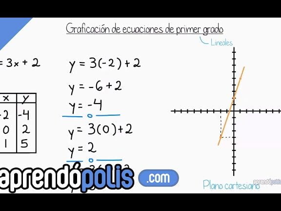 Aprende a graficar ecuaciones paso a paso - Mercadillo5