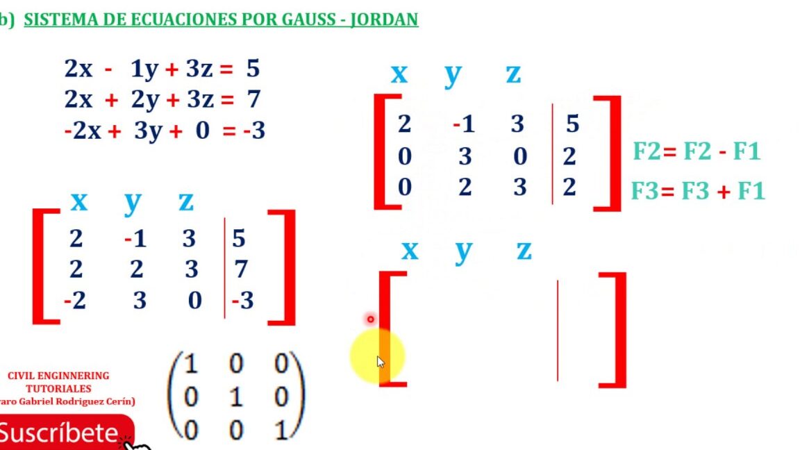 Aprende a resolver ecuaciones con el método de Gauss: paso a paso - Mercadillo5