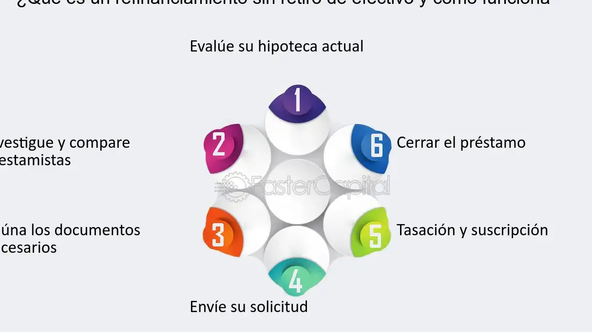Asegura tu retiro anticipado con una planificación financiera sólida - Mercadillo5
