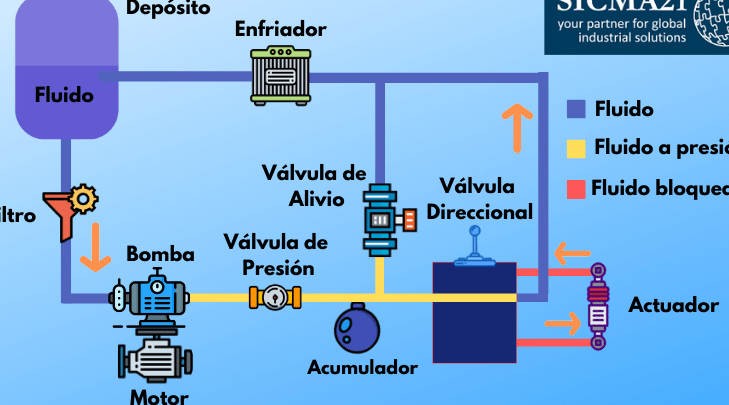 Aumenta la duración de tus equipos con el filtro de retorno hidráulico - Mercadillo5