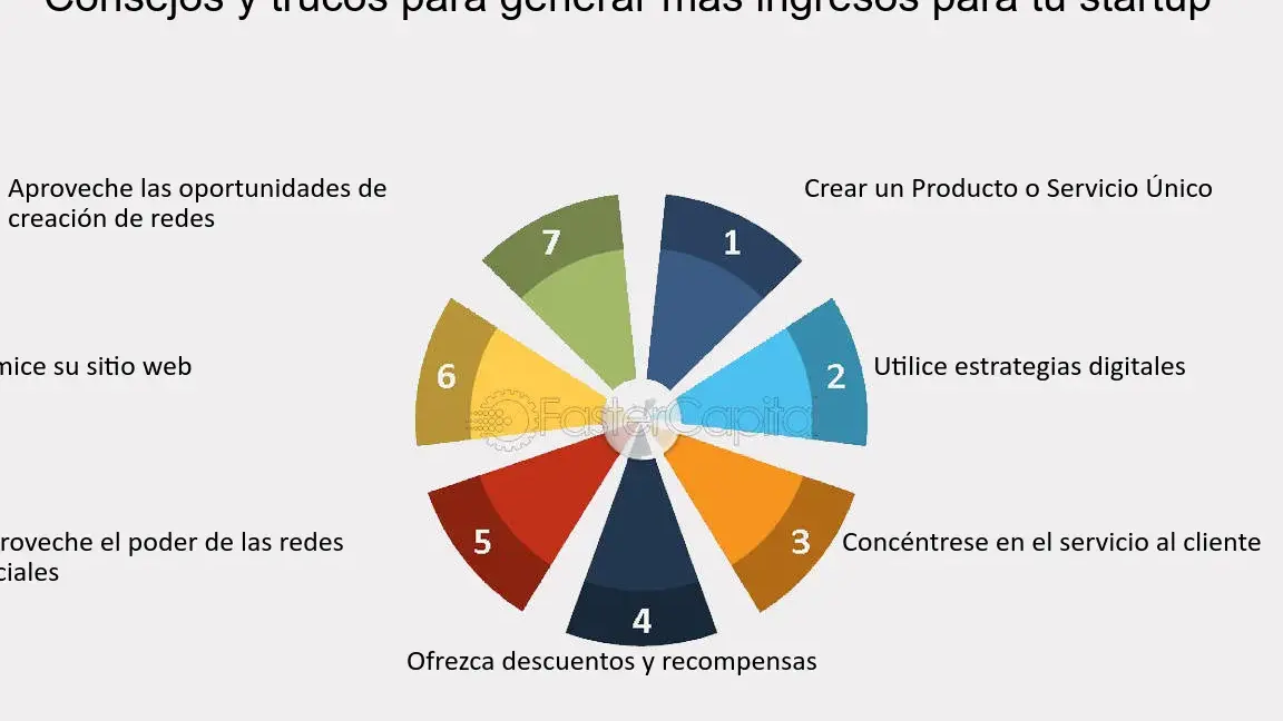 Aumenta tus ingresos de manera inteligente: descubre las mejores fuentes de ingresos pasivos, oportunidades en línea y consejos prácticos para ganar dinero extra - Mercadillo5