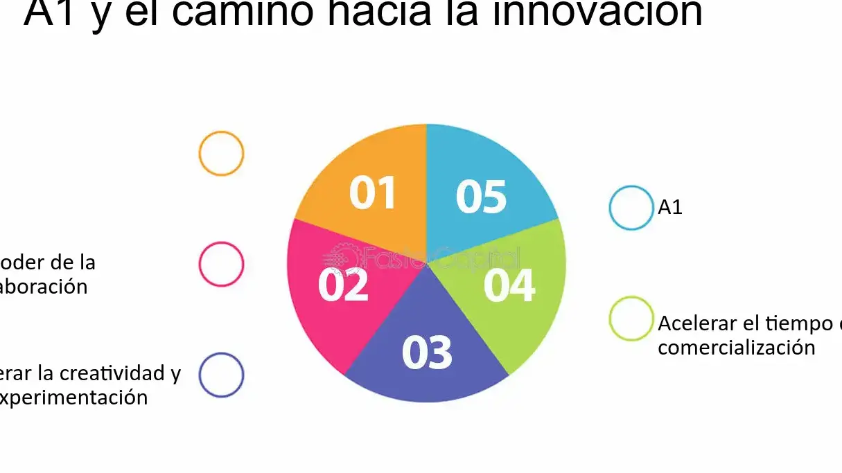 Avances y descubrimientos en estudios científicos: liderando la innovación - Mercadillo5