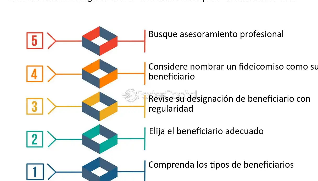 Beneficiario en póliza de seguro de vida: ¿Qué pasa sin designación? - Mercadillo5