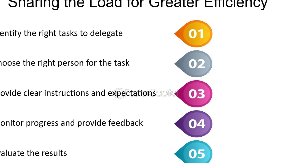 Beneficios de instrucciones detalladas en autoayuda - Mercadillo5