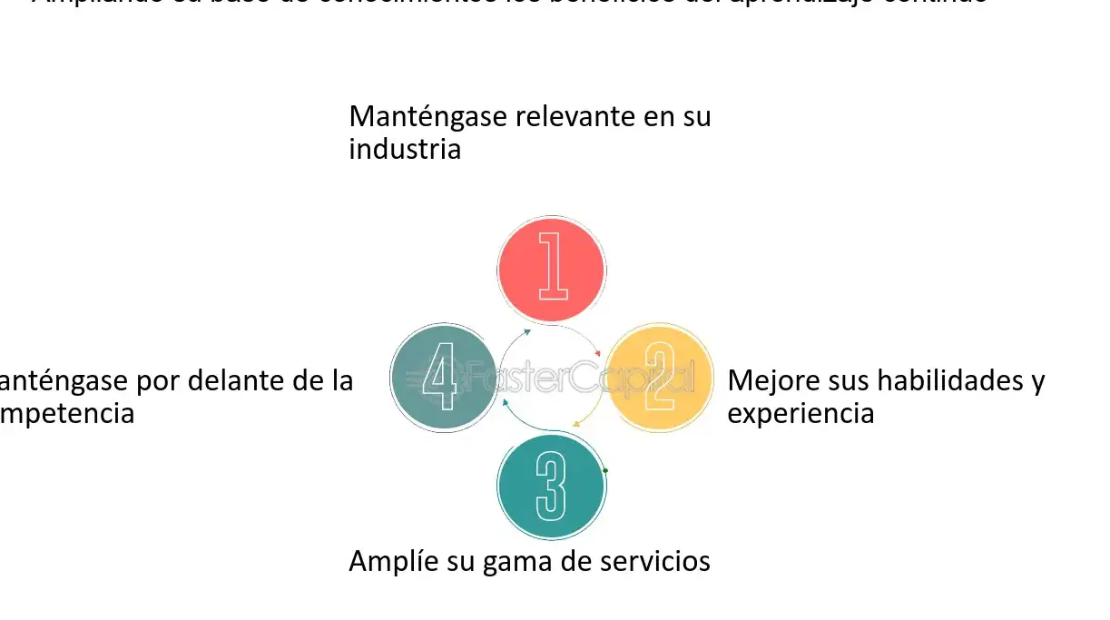 Beneficios del crecimiento y aprendizaje continuo en el trabajo - Mercadillo5
