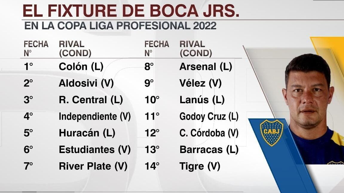 Boca Juniors: Calendario de Partidos y Resultados - Mercadillo5