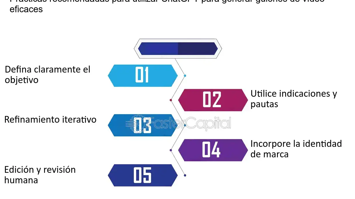 ChatGPT: La herramienta líder para guiones rápidos y eficientes - Mercadillo5