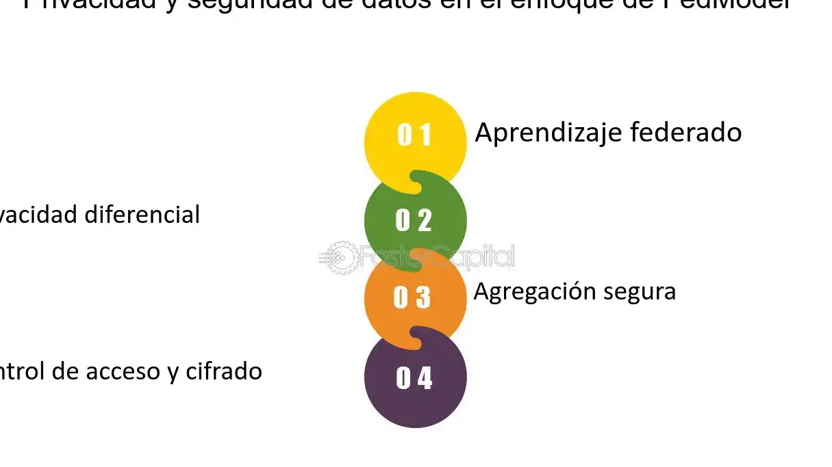 Cifrado de extremo a extremo: tu máxima seguridad garantizada - Mercadillo5