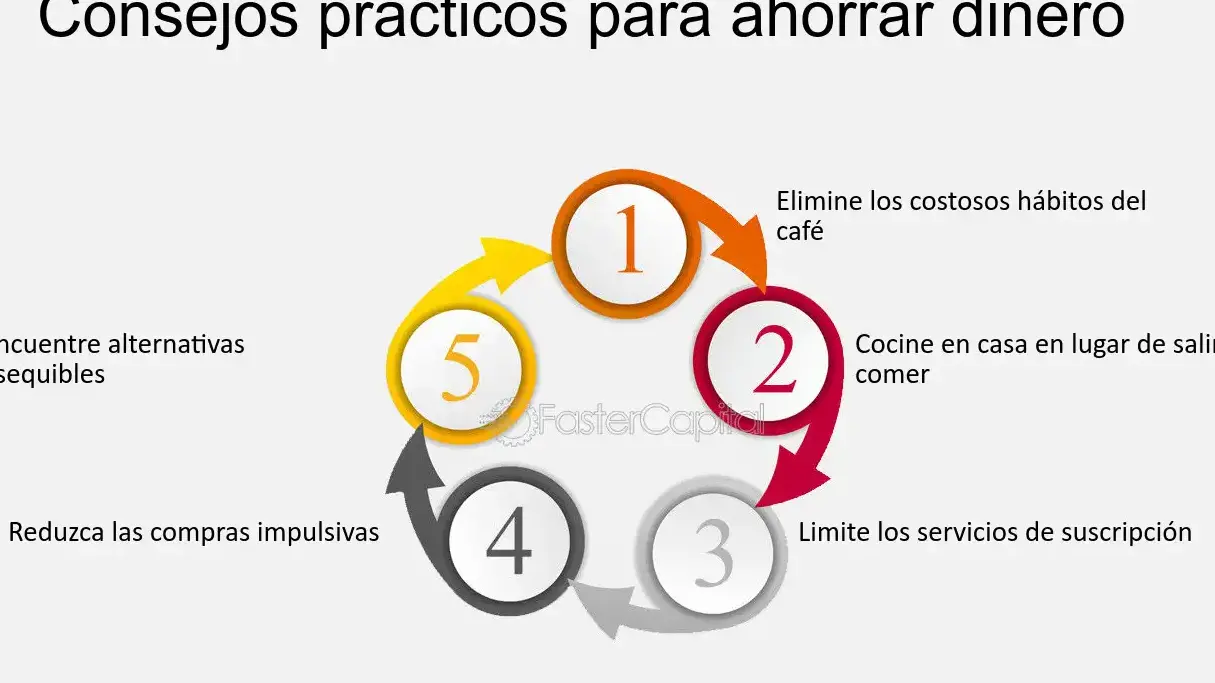 Cómo evitar gastos innecesarios en seguros de vida: Tips para ahorrar dinero - Mercadillo5