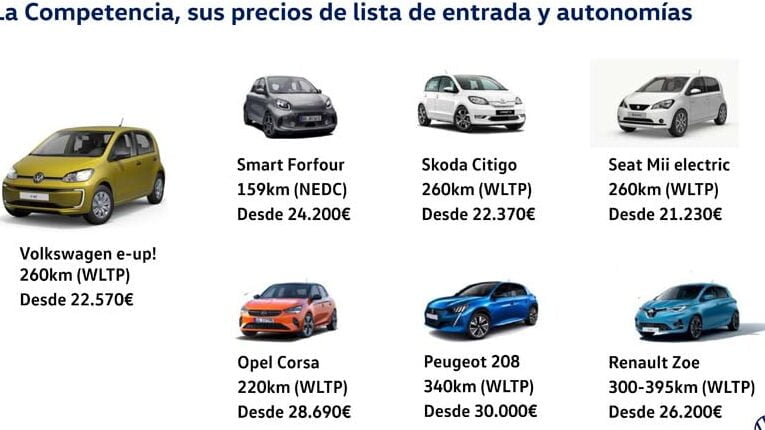 Comparativa precios: ¿Vehículos eléctricos más caros? - Mercadillo5