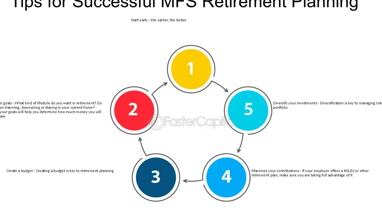 Consejos de expertos para una jubilación exitosa - Mercadillo5