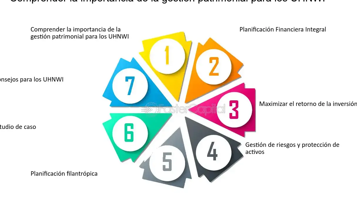 Consejos esenciales para planificar una estrategia de protección patrimonial efectiva - Mercadillo5