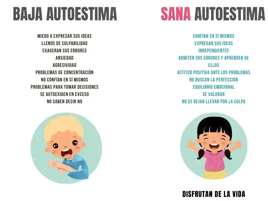 Consejos para fortalecer la autoestima de tu hijo - Mercadillo5