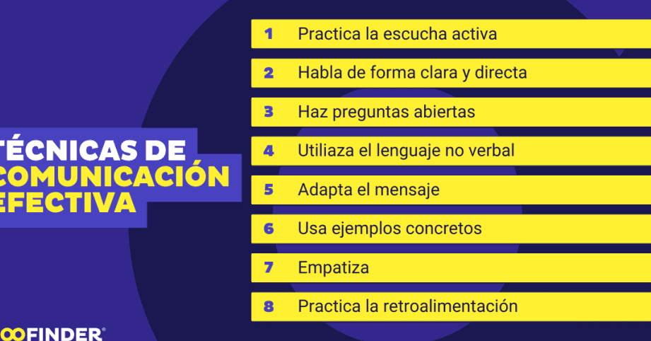 Consejos para promover comunicación efectiva en plataformas online - Mercadillo5