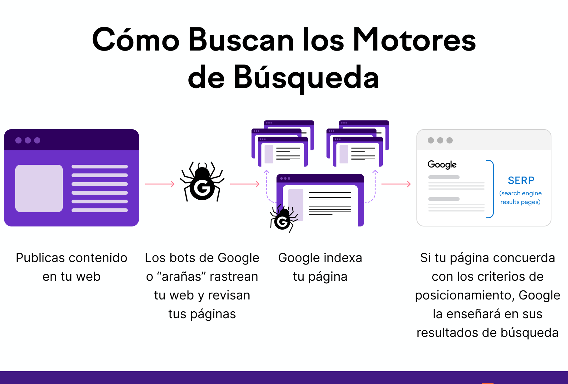 Consejos SEO para optimizar contenido en redes sociales - Mercadillo5