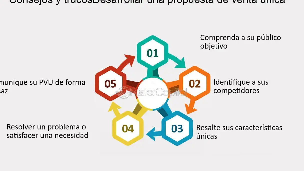 Conviértete en un emprendedor exitoso con servicios de diseño de moda en línea - Mercadillo5