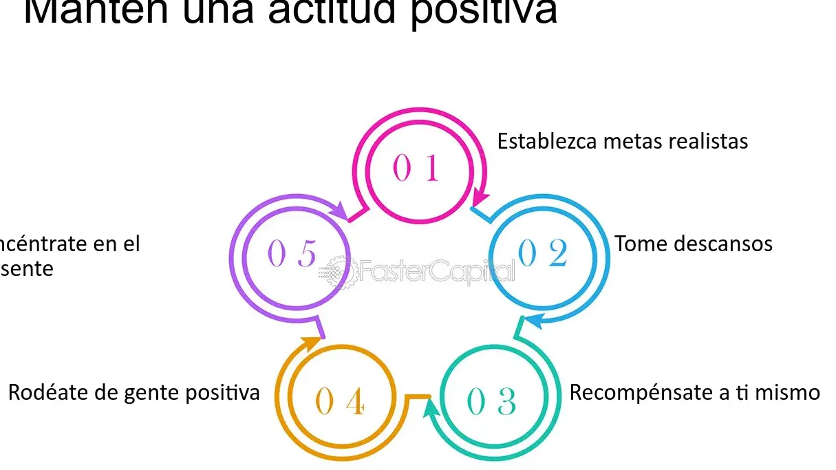Cultiva una actitud positiva hacia ti mismo y hacia los demás - Mercadillo5