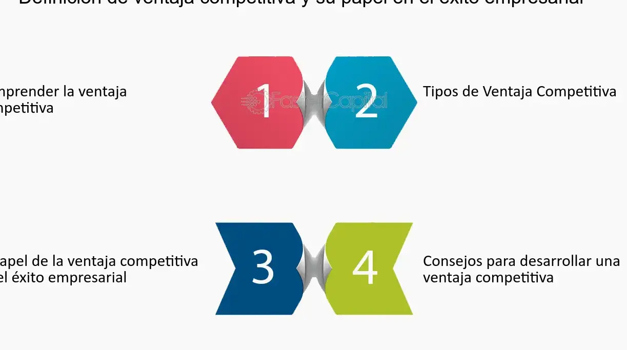 Descubre cómo crear y mantener una ventaja competitiva en tu negocio - Mercadillo5