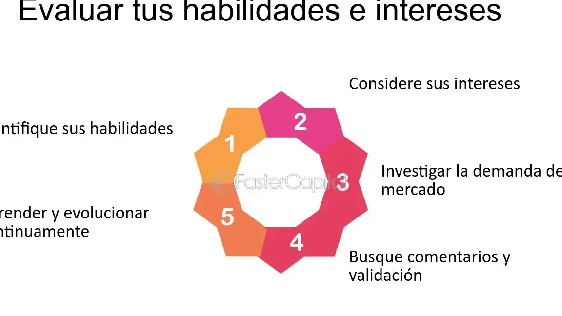 Descubre cómo evaluar el impacto de tus iniciativas con estos pasos - Mercadillo5