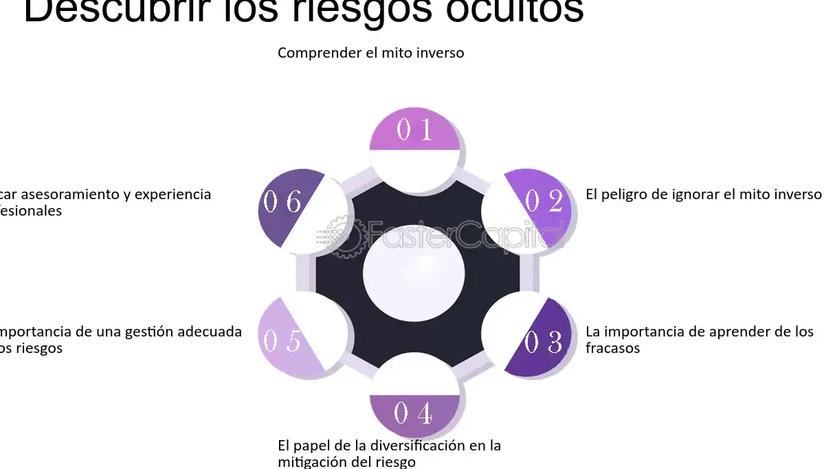 Descubre el Riesgo de Invertir en Instrumentos Financieros - Mercadillo5