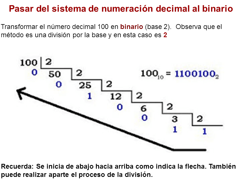 Descubre el sistema de numeración decimal: todo lo que debes saber - Mercadillo5