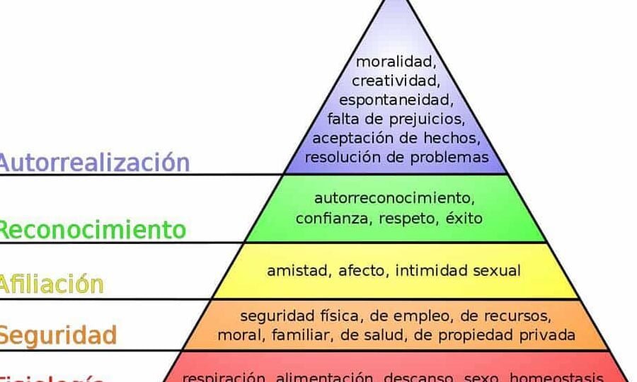 Descubre la clave de la autorrealización para una salud mental plena - Mercadillo5