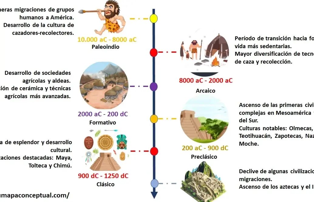 Descubre la fascinante vida en la antigua Mesoamérica: Historia Local - Mercadillo5