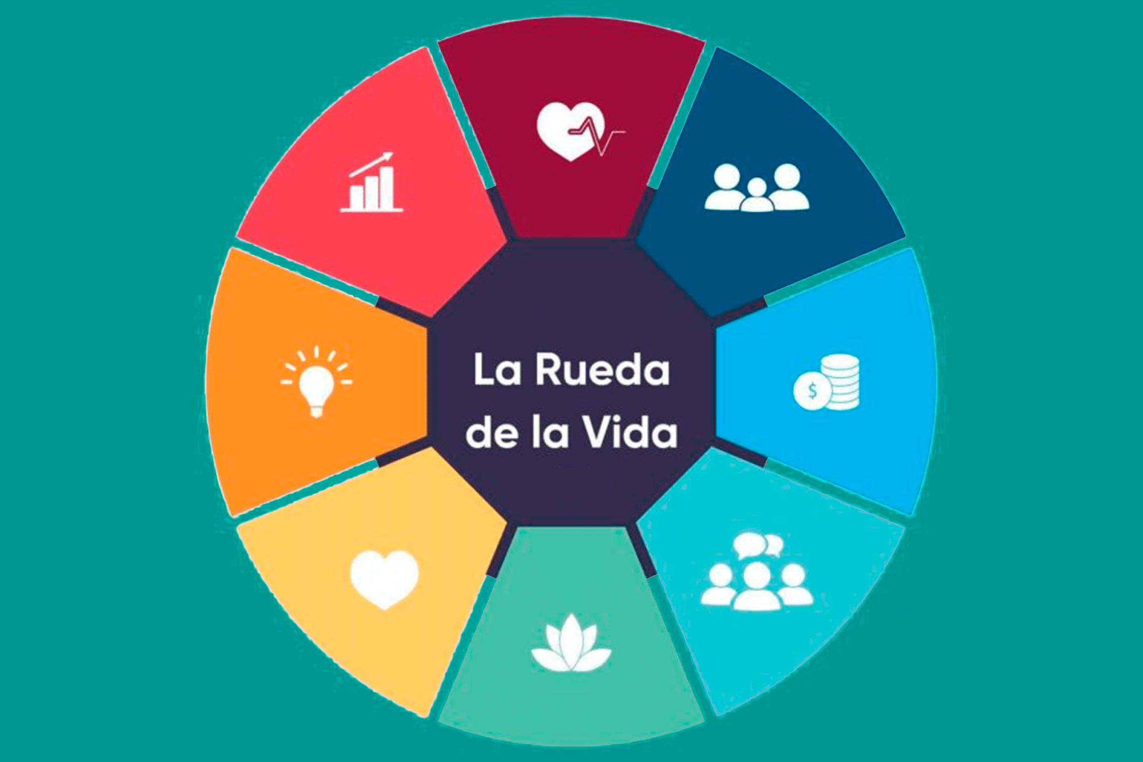 Descubre las áreas de mejora en tus aptitudes con esta evaluación - Mercadillo5