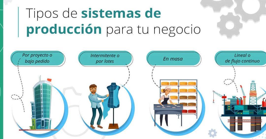 Descubre los distintos tipos de sistemas de producción - Mercadillo5