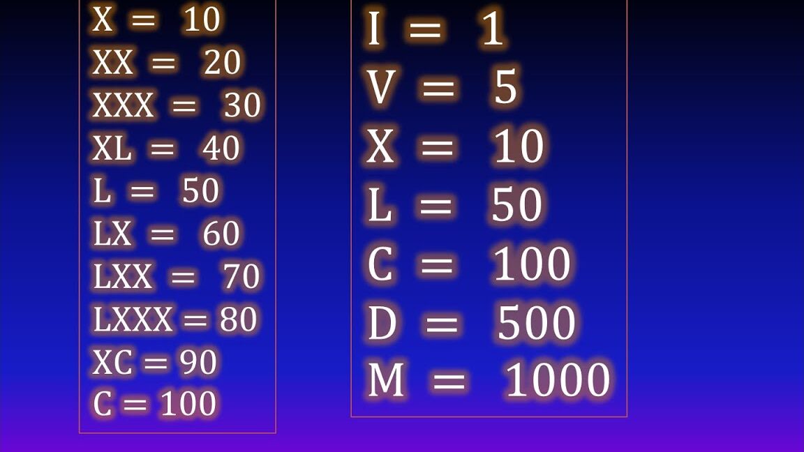 Descubre los números romanos del 1 al 100 - Mercadillo5