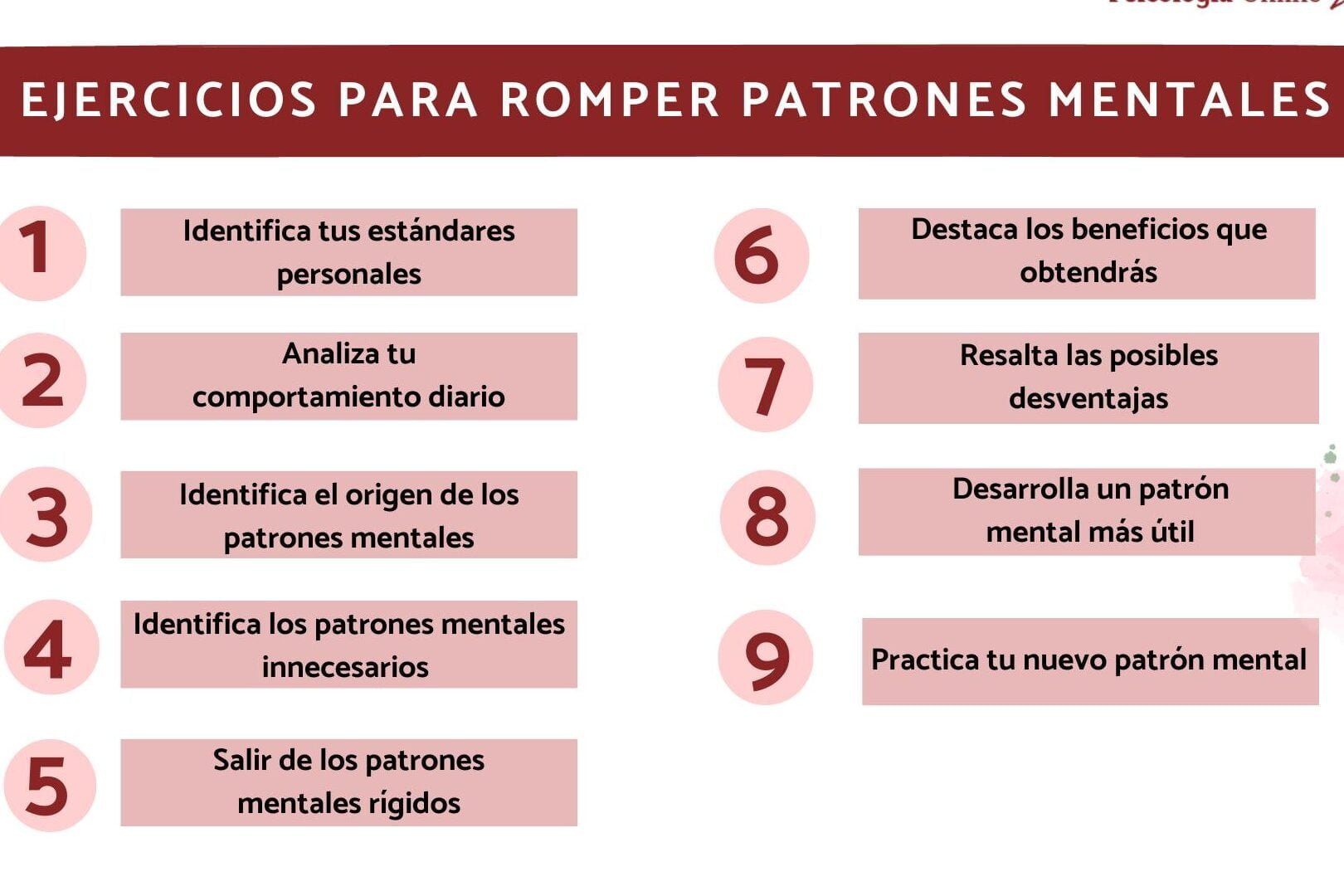 Descubre los patrones que limitan tu crecimiento emocional - Mercadillo5