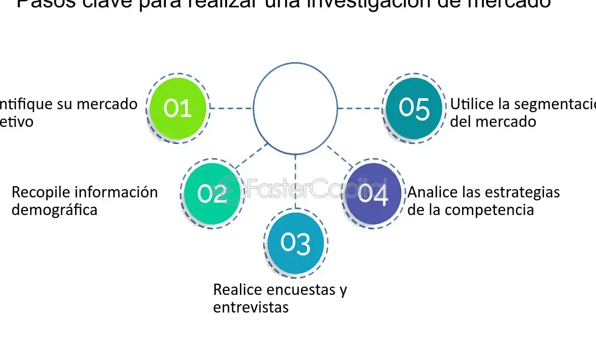 Descubre los secretos del análisis de mercado de opciones: Estrategias y tendencias - Mercadillo5
