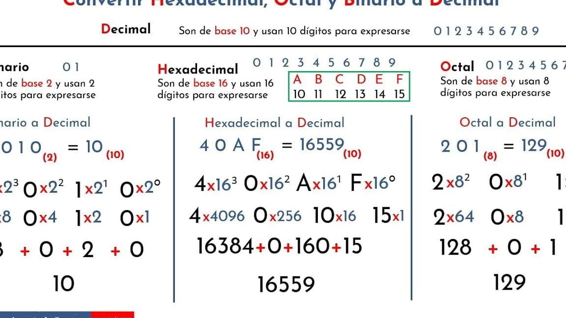 Descubre los sistemas de numeración y su importancia - Mercadillo5