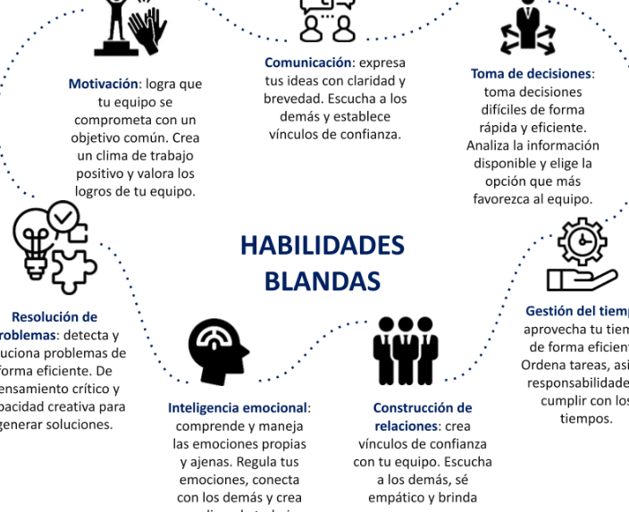 Descubre tu estilo de liderazgo y lidera con confianza - Mercadillo5