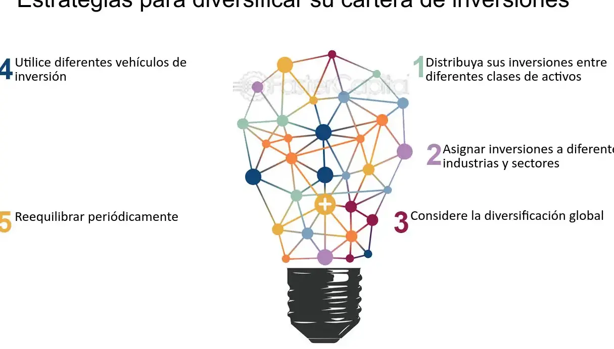 Diversificación en la inversión: Estrategias en distintos activos - Mercadillo5