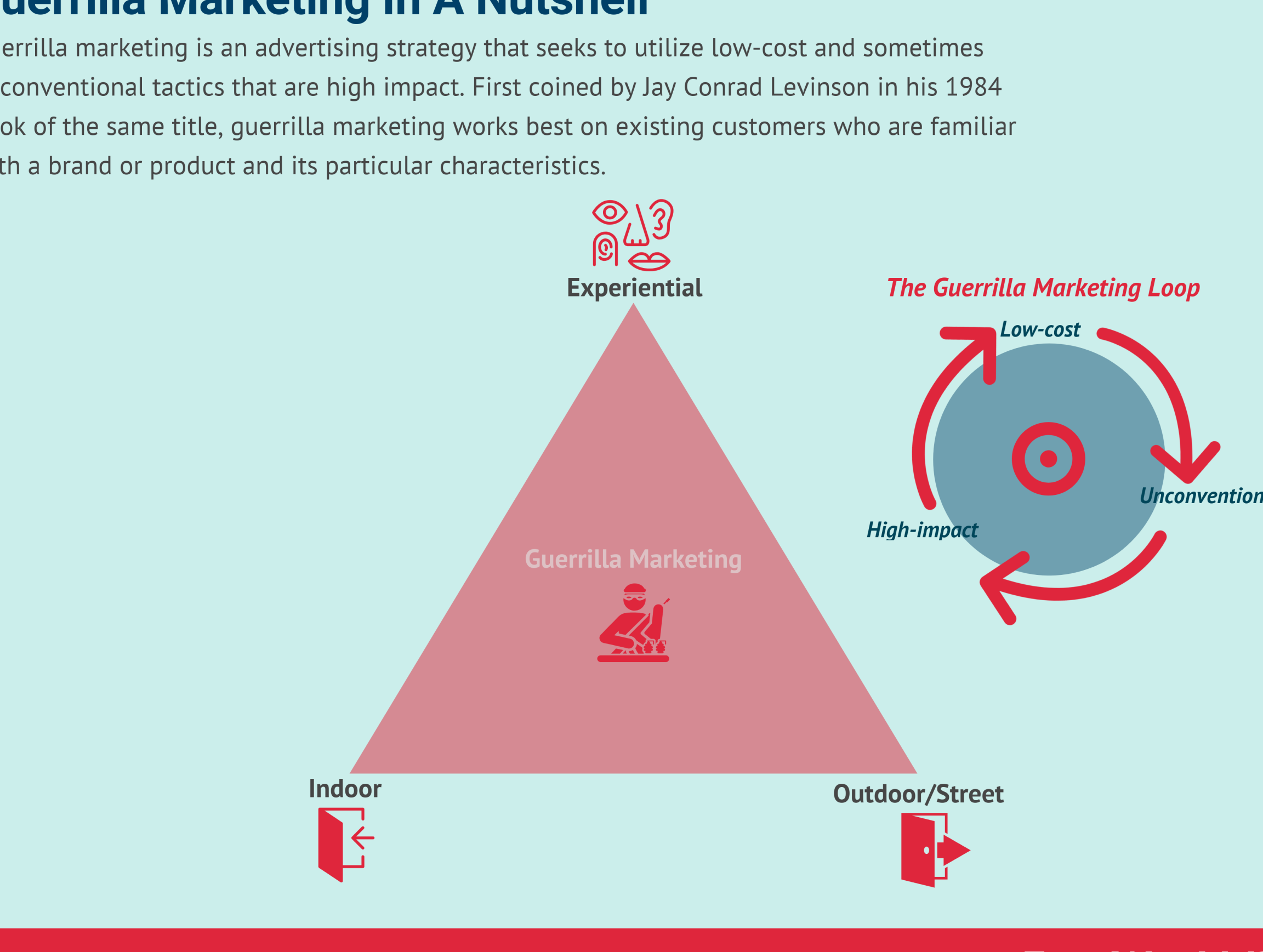 Domina el mercado con estrategias de marketing de guerrilla efectivas - Mercadillo5