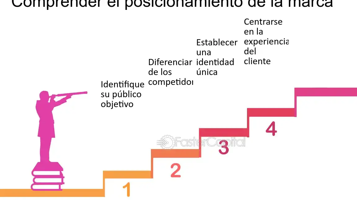 Domina el mercado con estrategias efectivas de posicionamiento de marca - Mercadillo5