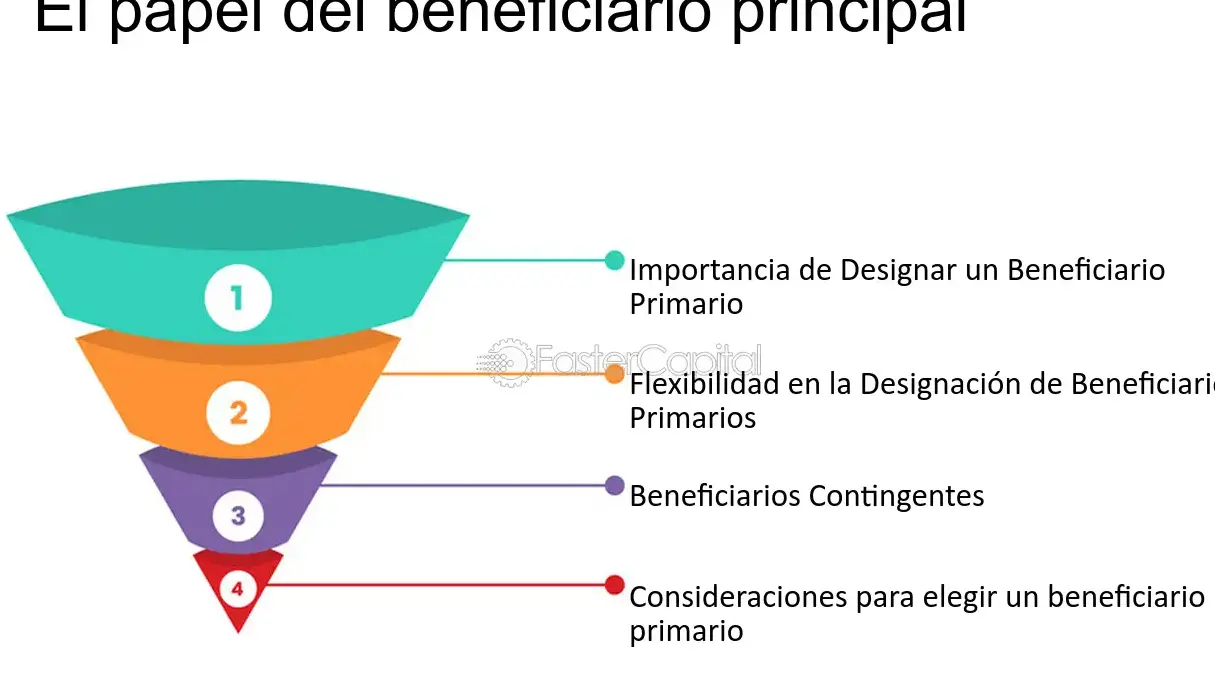 Educación: Descubre quiénes son los beneficiarios designados - Mercadillo5