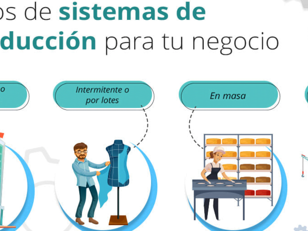 Ejemplos de producción por lotes: optimiza tu proceso de fabricación - Mercadillo5
