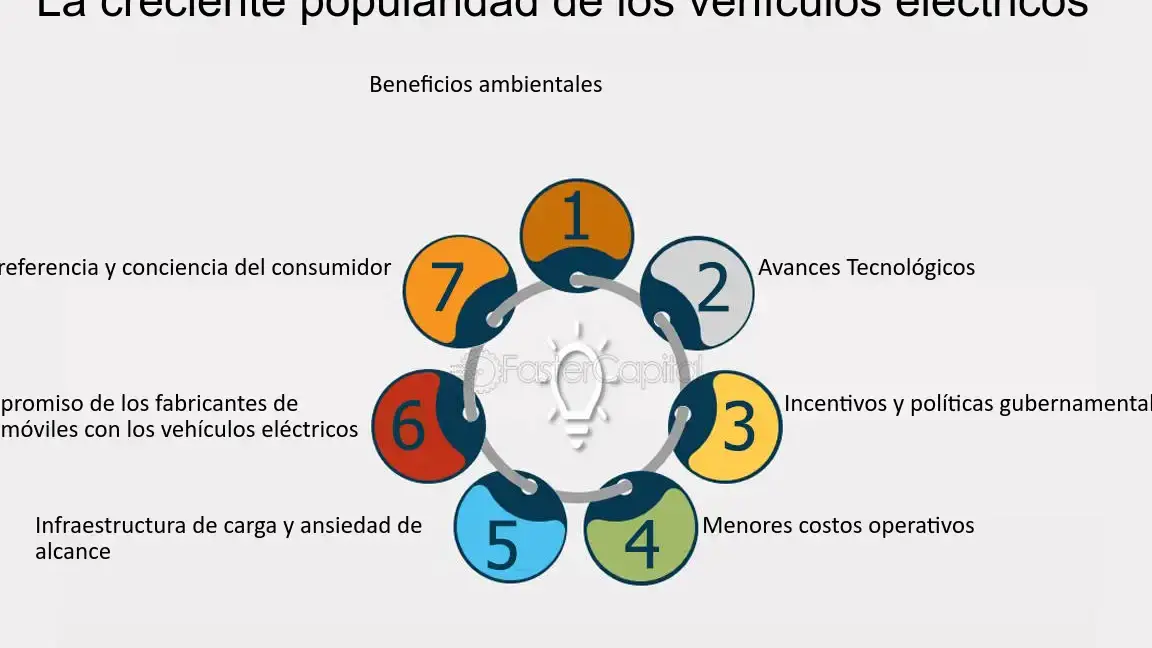 El auge del comercio electrónico en la industria automotriz: una revolución en la compra de vehículos - Mercadillo5
